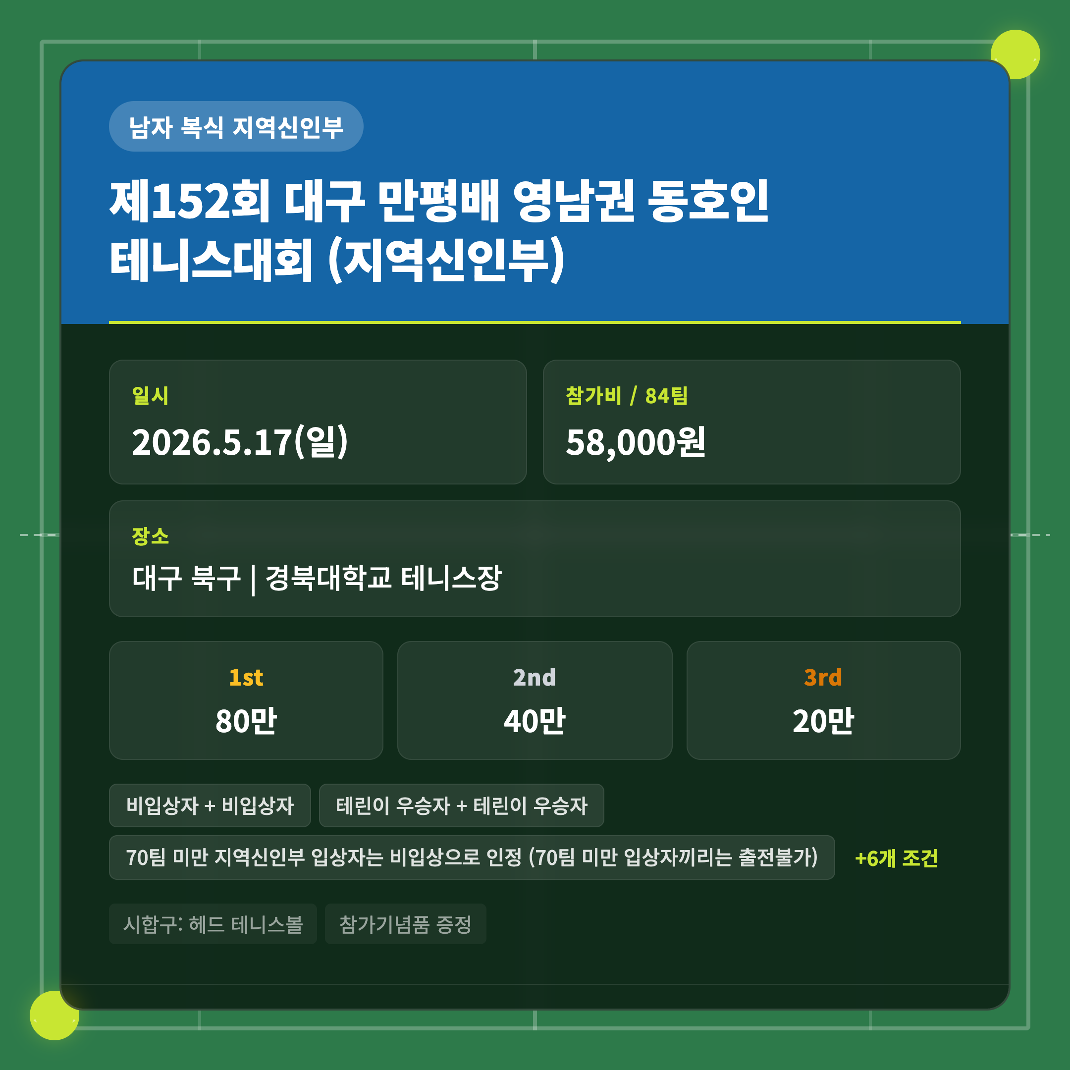 제152회 대구 만평배 영남권 동호인 테니스대회 (지역신인부)